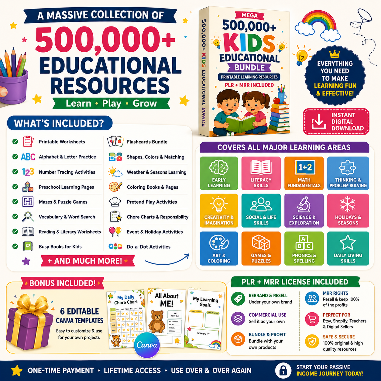 500,000+ Kids Educational Bundle (PLR + MRR Included)